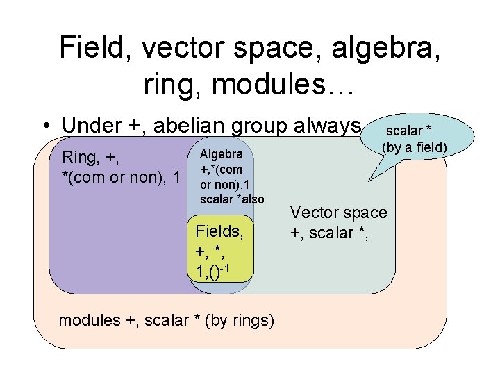 Field, vector space, algebra, ring, modules… • Under +, abelian group always Ring, +,