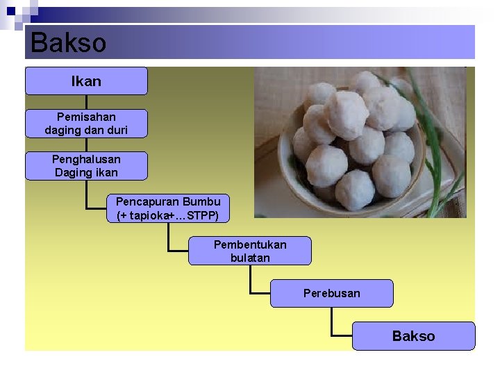 Bakso Ikan Pemisahan daging dan duri Penghalusan Daging ikan Pencapuran Bumbu (+ tapioka+…STPP) Pembentukan