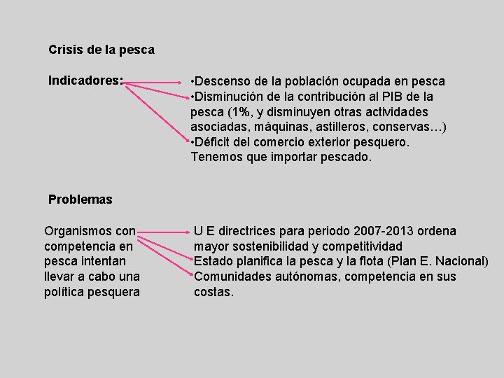 Crisis de la pesca Indicadores: • Descenso de la población ocupada en pesca •