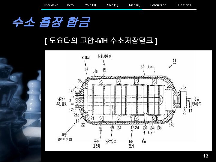 Overview Intro Main (1) Main (2) Main (3) Conclusion Questions 수소 흡장 합금 [