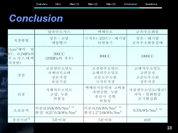 Overview Intro Main (1) Main (2) Main (3) Conclusion Questions Conclusion 23 