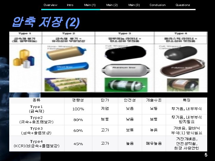 Overview Intro Main (1) Main (2) Main (3) Conclusion Questions 압축 저장 (2) 5