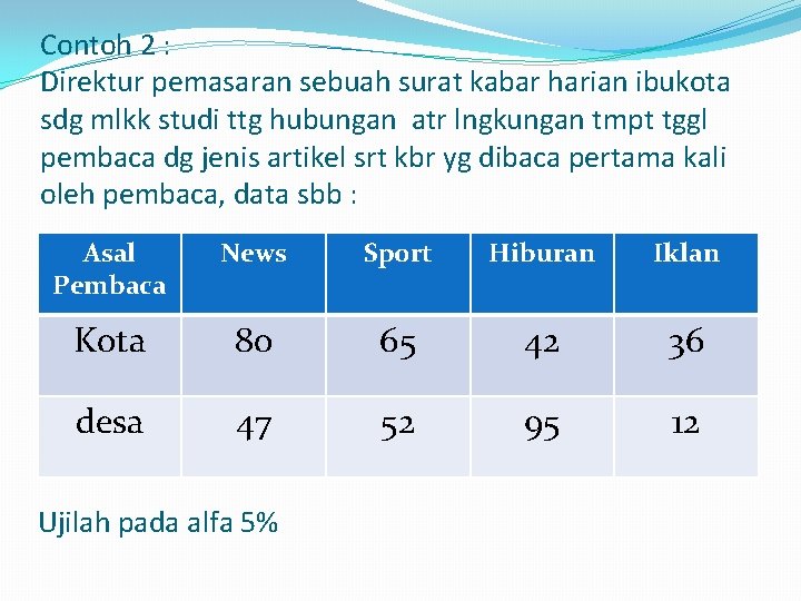 Contoh 2 : Direktur pemasaran sebuah surat kabar harian ibukota sdg mlkk studi ttg