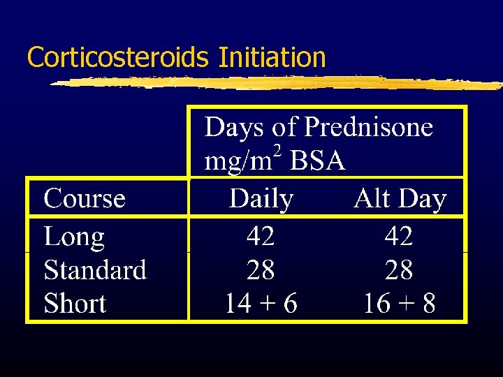 Corticosteroids Initiation 