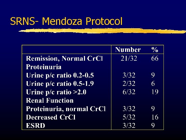 SRNS- Mendoza Protocol 