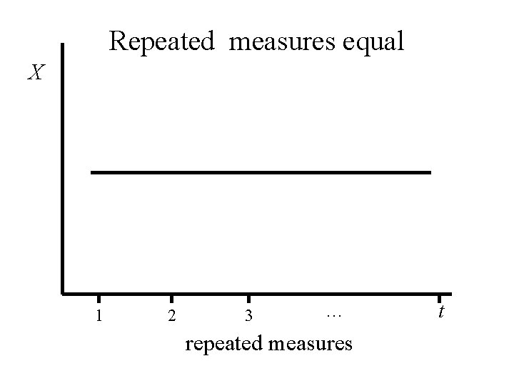 Repeated measures equal X 1 2 3 … repeated measures t 