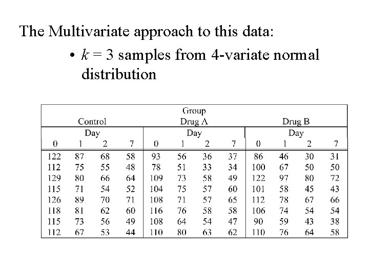 The Multivariate approach to this data: • k = 3 samples from 4 -variate