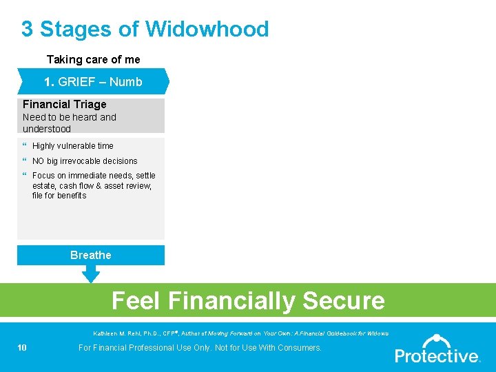 3 Stages of Widowhood Taking care of me 1. GRIEF – Numb Financial Triage
