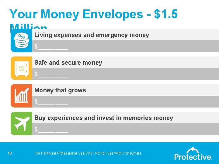 Your Money Envelopes - $1. 5 Million Living expenses and emergency money $_____ Safe