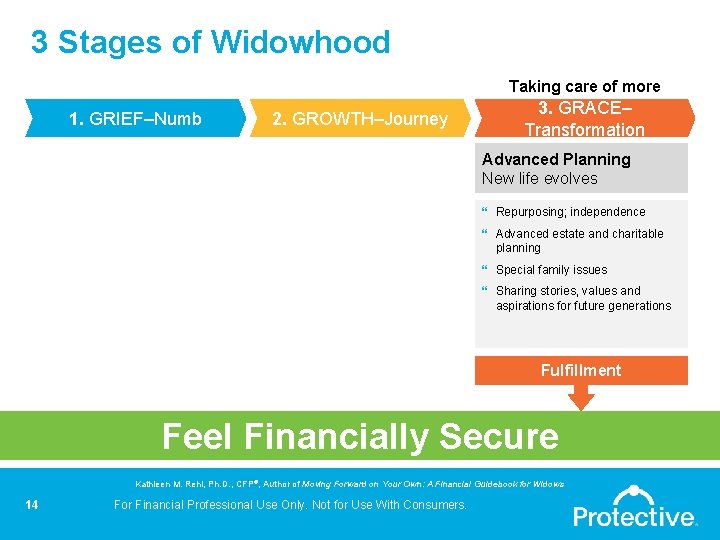 3 Stages of Widowhood Taking care of more 1. GRIEF–Numb 2. GROWTH–Journey 3. GRACE–