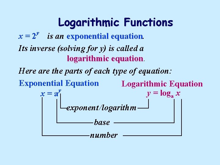 Logarithmic Functions x = 2 y is an exponential equation Its inverse (solving for