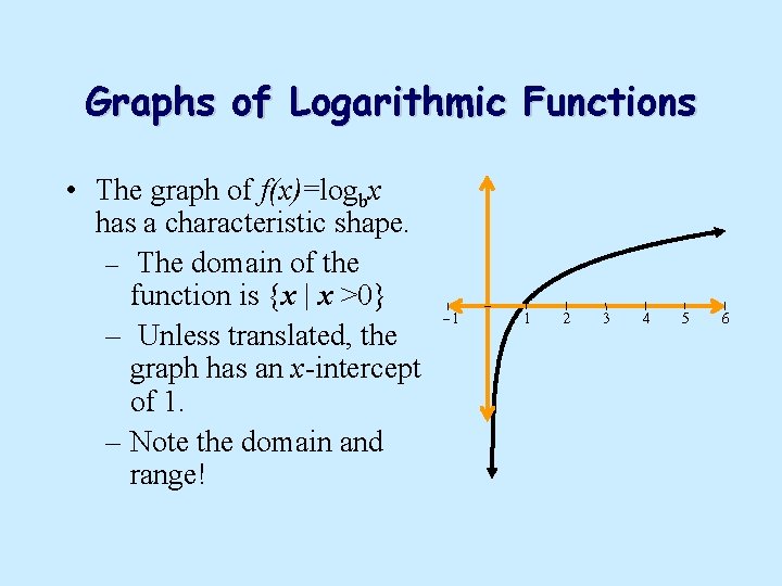 Graphs of Logarithmic Functions • The graph of f(x)=logbx has a characteristic shape. –