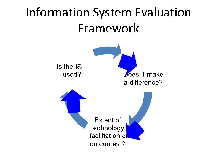 Information System Evaluation Framework 