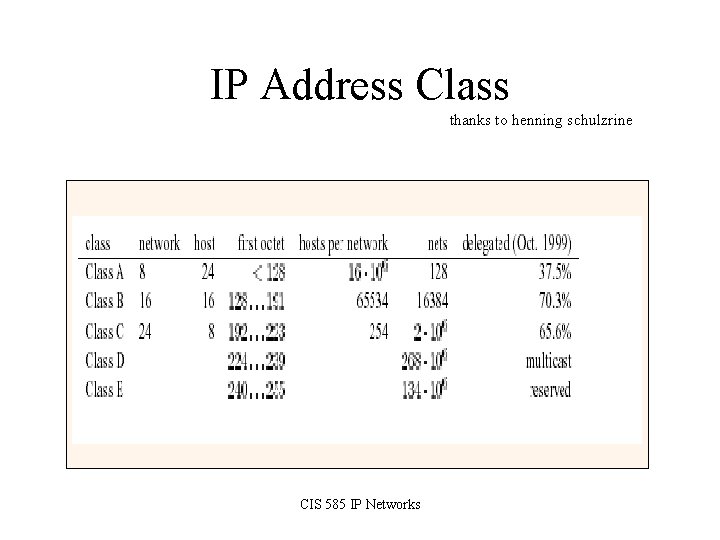 IP Address Class thanks to henning schulzrine CIS 585 IP Networks 