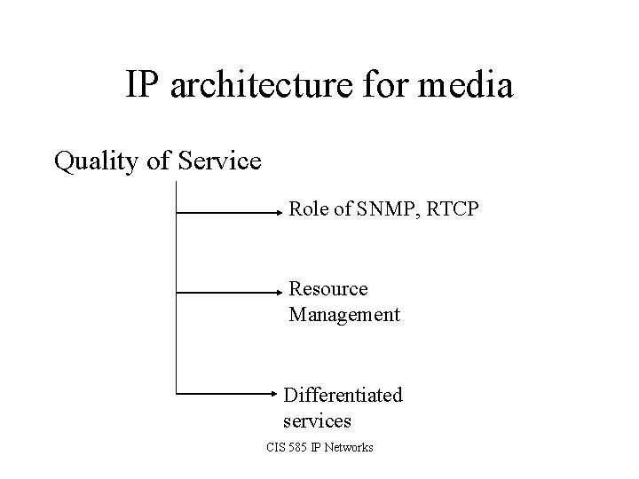 IP architecture for media Quality of Service Role of SNMP, RTCP Resource Management Differentiated