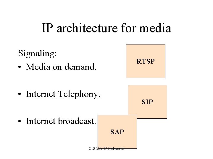 IP architecture for media Signaling: • Media on demand. RTSP • Internet Telephony. SIP