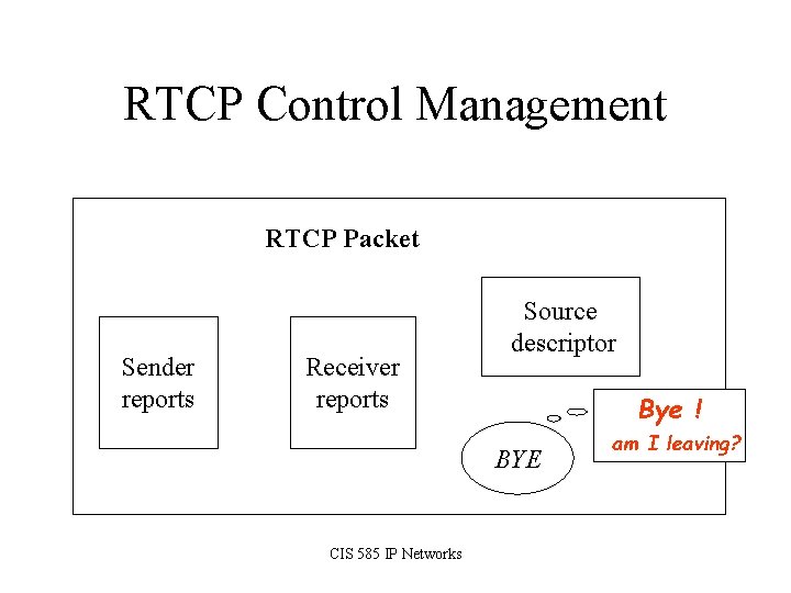 RTCP Control Management RTCP Packet Sender reports Receiver reports Source descriptor Bye ! BYE