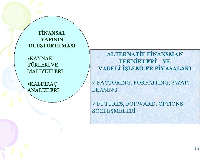 FİNANSAL YAPININ OLUŞTURULMASI ·KAYNAK TÜRLERİ VE MALİYETLERİ ·KALDIRAÇ ANALİZLERİ ALTERNATİF FİNANSMAN TEKNİKLERİ VE VADELİ