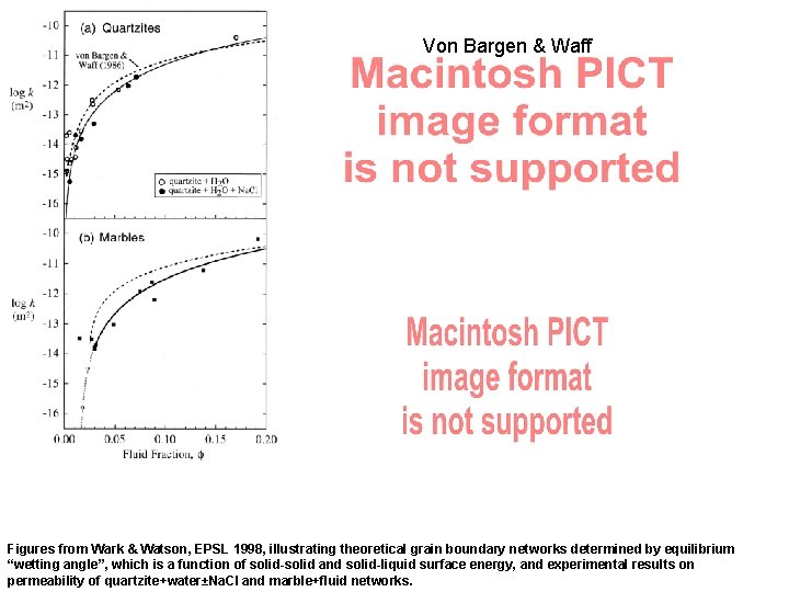 Von Bargen & Waff Figures from Wark & Watson, EPSL 1998, illustrating theoretical grain