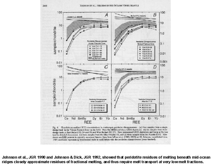 Johnson et al. , JGR 1990 and Johnson & Dick, JGR 1992, showed that
