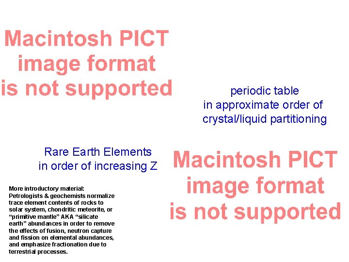 periodic table in approximate order of crystal/liquid partitioning Rare Earth Elements in order of