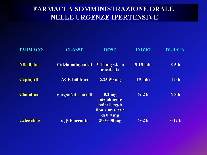 FARMACI A SOMMINISTRAZIONE ORALE NELLE URGENZE IPERTENSIVE 