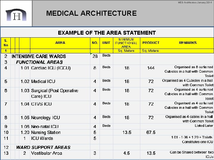 MED Architecture January 2014 MEDICAL ARCHITECTURE EXAMPLE OF THE AREA STATEMENT 