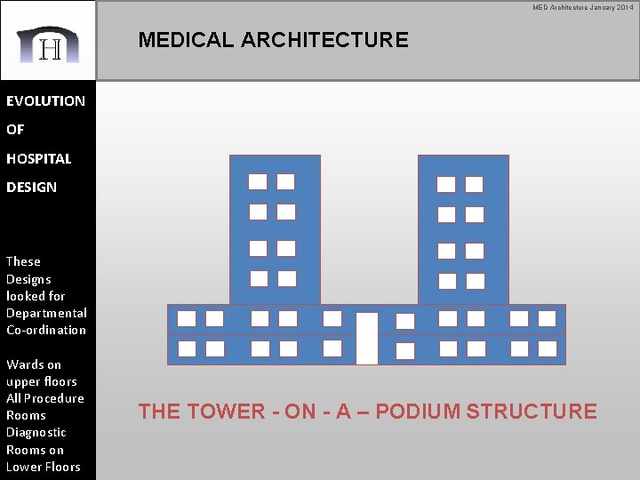 MED Architecture January 2014 MEDICAL ARCHITECTURE EVOLUTION OF HOSPITAL DESIGN These Designs looked for