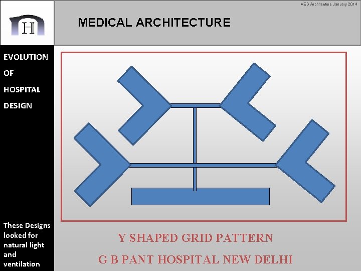 MED Architecture January 2014 MEDICAL ARCHITECTURE EVOLUTION OF HOSPITAL DESIGN These Designs looked for