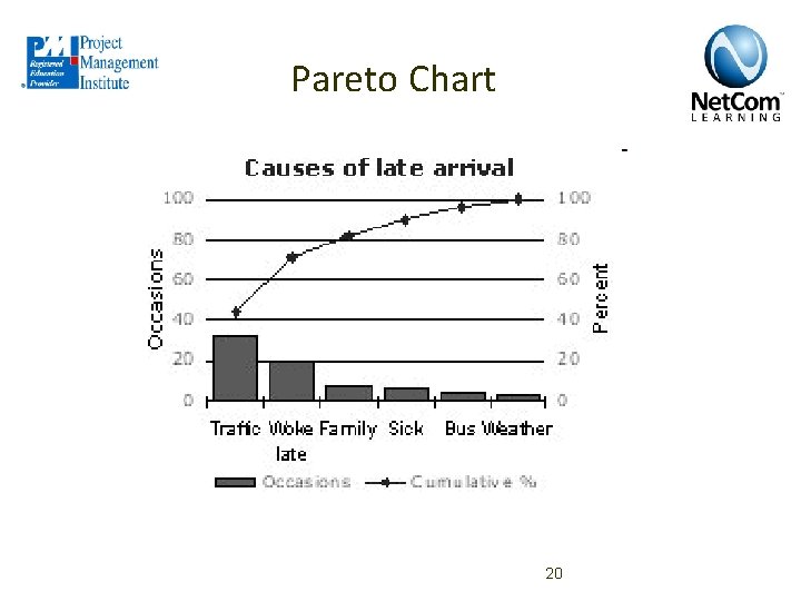 Pareto Chart 20 