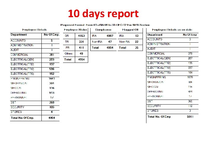 10 days report 