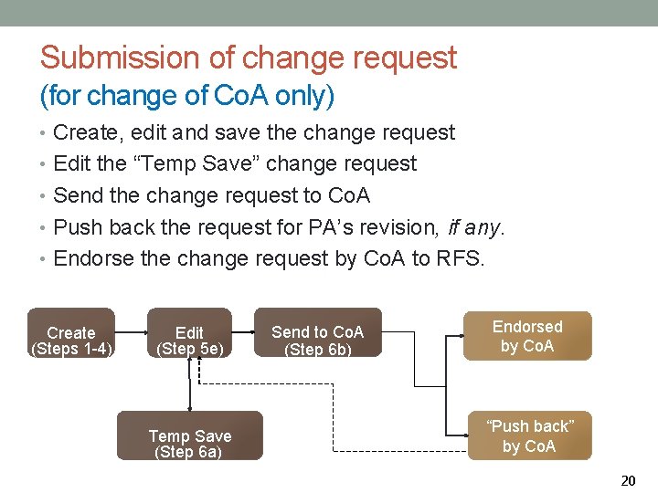 Submission of change request (for change of Co. A only) • Create, edit and