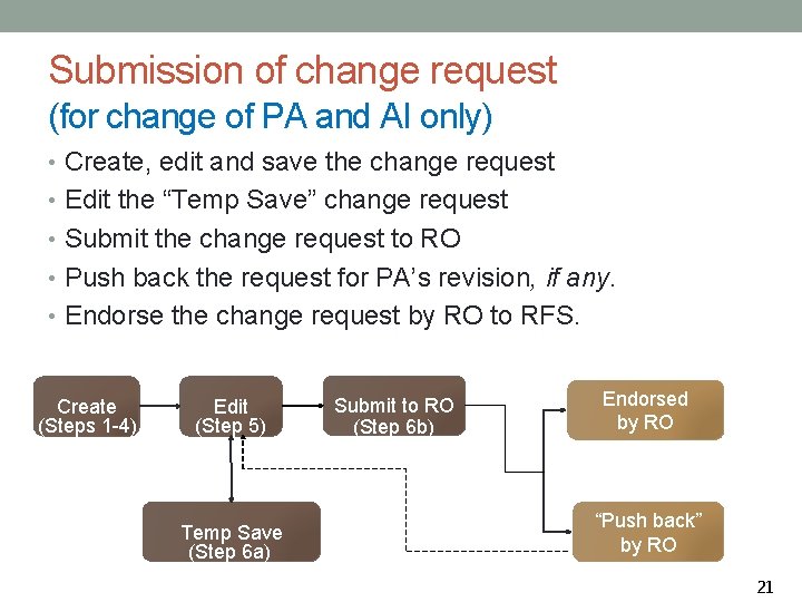 Submission of change request (for change of PA and AI only) • Create, edit