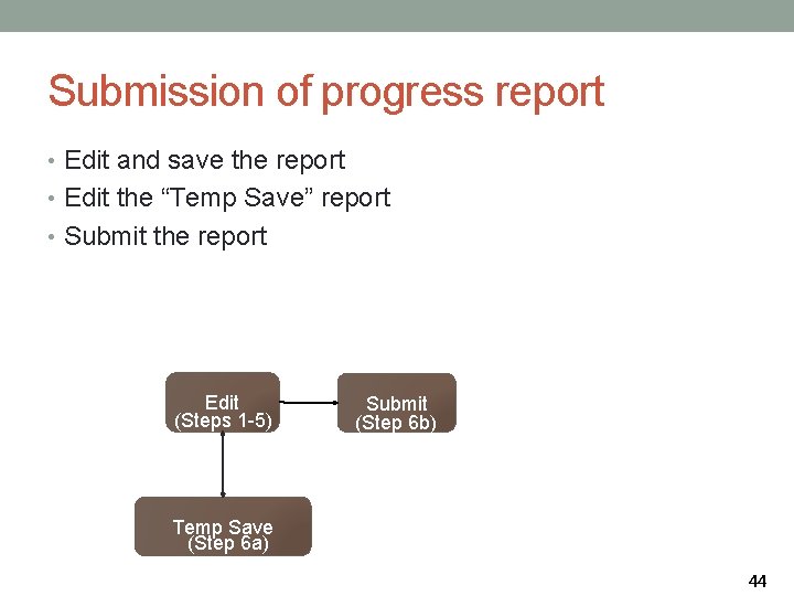 Submission of progress report • Edit and save the report • Edit the “Temp