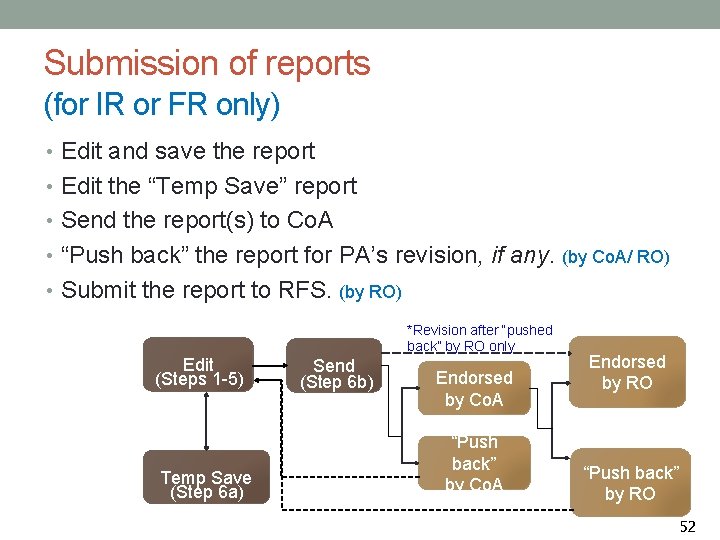 Submission of reports (for IR or FR only) • Edit and save the report