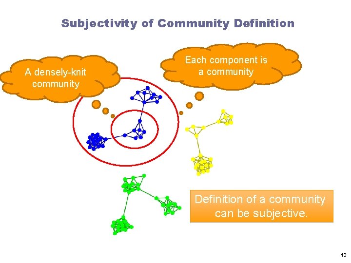 Subjectivity of Community Definition A densely-knit community Each component is a community Definition of