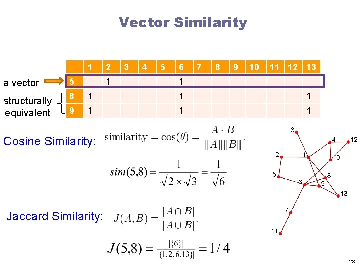 Vector Similarity 1 2 1 3 4 5 6 7 8 9 10 11