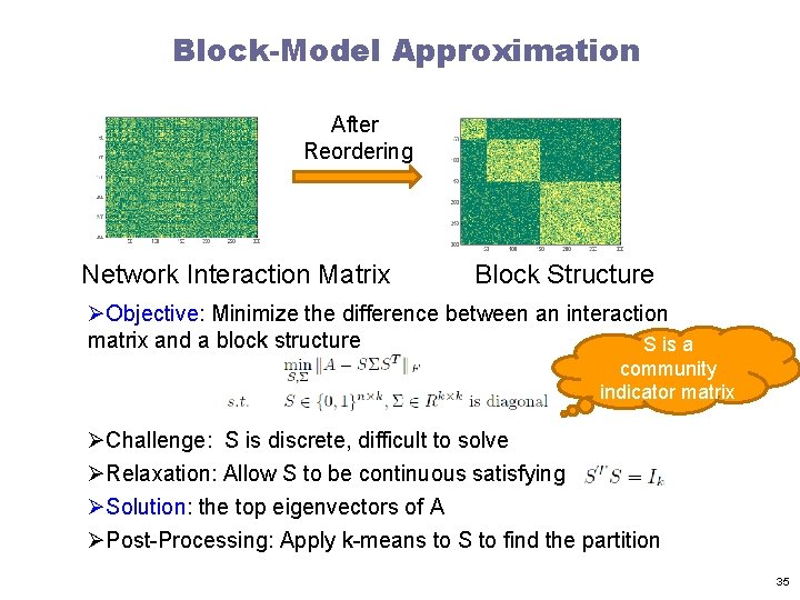 Block-Model Approximation After Reordering Network Interaction Matrix Block Structure ØObjective: Minimize the difference between