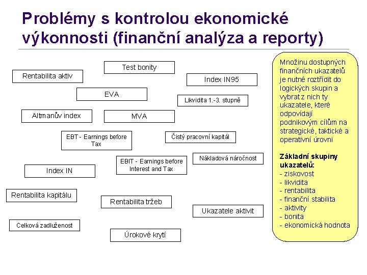 Problémy s kontrolou ekonomické výkonnosti (finanční analýza a reporty) Test bonity Rentabilita aktiv Index