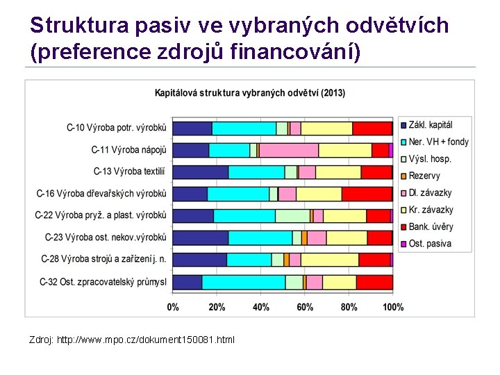 Struktura pasiv ve vybraných odvětvích (preference zdrojů financování) Zdroj: http: //www. mpo. cz/dokument 150081.