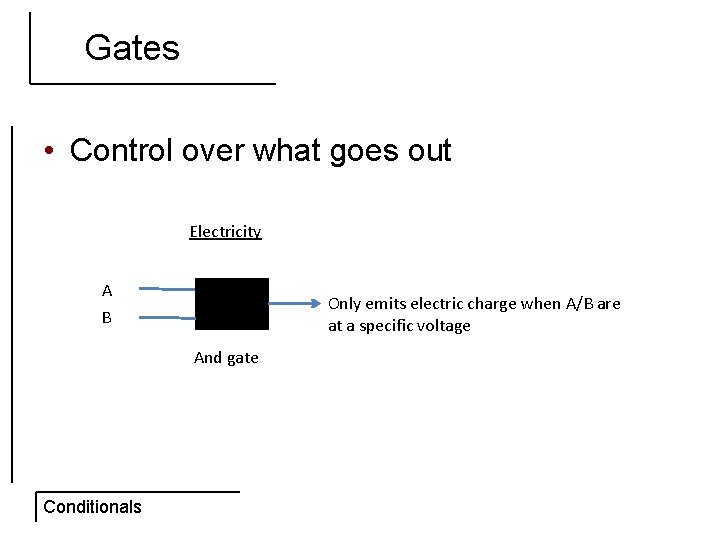 Gates • Control over what goes out Electricity A B Only emits electric charge