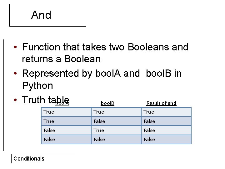 And • Function that takes two Booleans and returns a Boolean • Represented by