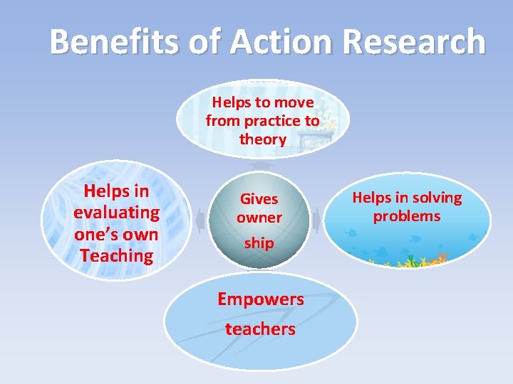 Benefits of Action Research Helps to move from practice to theory Helps in evaluating