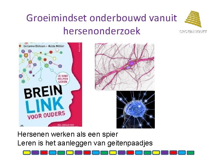 Groeimindset onderbouwd vanuit hersenonderzoek Hersenen werken als een spier Leren is het aanleggen van Groeimindset onderbouwd vanuit hersenonderzoek Hersenen werken als een spier Leren is het aanleggen van