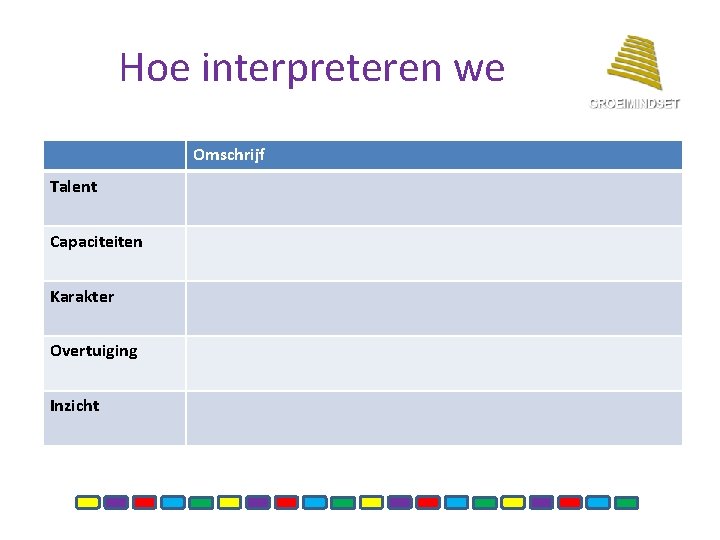 Hoe interpreteren we Omschrijf Talent Capaciteiten Karakter Overtuiging Inzicht Hoe interpreteren we Omschrijf Talent Capaciteiten Karakter Overtuiging Inzicht