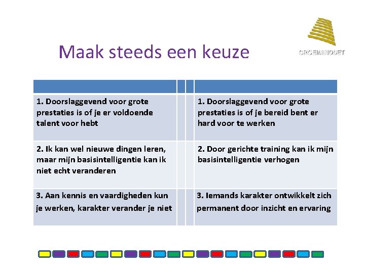 Maak steeds een keuze 1. Doorslaggevend voor grote prestaties is of je er voldoende Maak steeds een keuze 1. Doorslaggevend voor grote prestaties is of je er voldoende