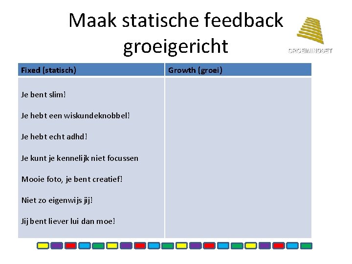 Maak statische feedback groeigericht Fixed (statisch) Je bent slim! Je hebt een wiskundeknobbel! Je Maak statische feedback groeigericht Fixed (statisch) Je bent slim! Je hebt een wiskundeknobbel! Je