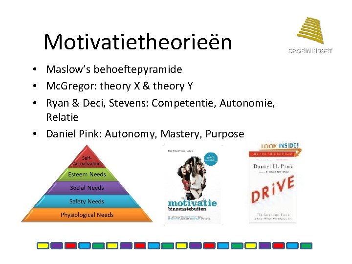 Motivatietheorieën • Maslow’s behoeftepyramide • Mc. Gregor: theory X & theory Y • Ryan Motivatietheorieën • Maslow’s behoeftepyramide • Mc. Gregor: theory X & theory Y • Ryan