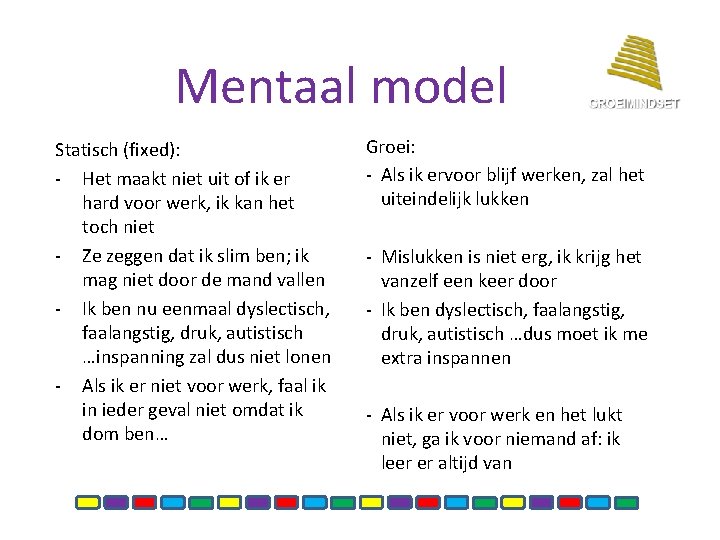 Mentaal model Statisch (fixed): - Het maakt niet uit of ik er hard voor Mentaal model Statisch (fixed): - Het maakt niet uit of ik er hard voor
