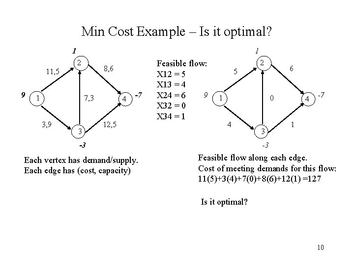 Min Cost Example – Is it optimal? 1 1 2 8, 6 11, 5